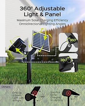 JACKYLED 84-LED Solar Spotlights 5 Lighting Modes 360